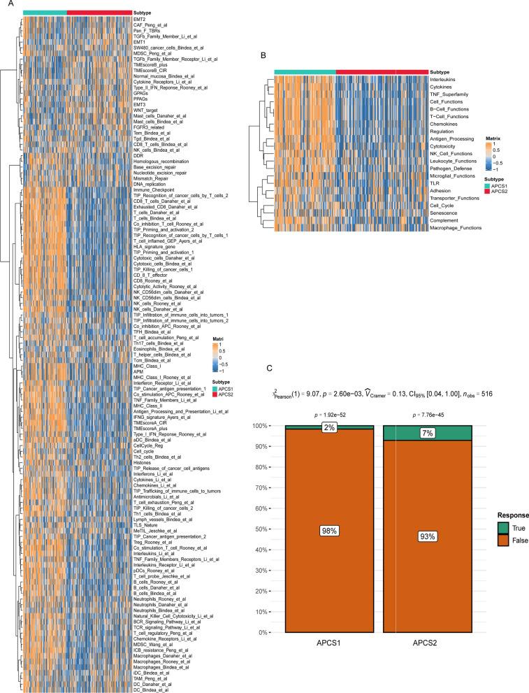 https://cdn.ncbi.nlm.nih.gov/pmc/blobs/37bd/11383847/d16ba443b753/10238_2024_1465_Fig5_HTML.jpg