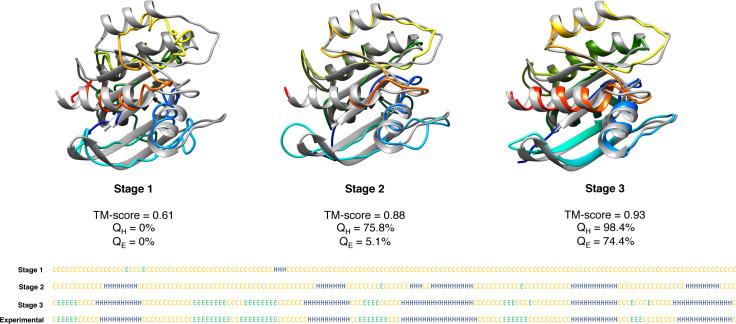 https://cdn.ncbi.nlm.nih.gov/pmc/blobs/37bf/7935296/d7649a2b52ae/pcbi.1008753.g009.jpg
