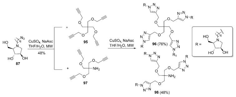 https://cdn.ncbi.nlm.nih.gov/pmc/blobs/37bf/9457877/a707500a393a/molecules-27-05420-sch017.jpg