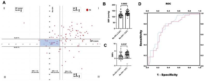 https://cdn.ncbi.nlm.nih.gov/pmc/blobs/37c0/10776048/3439eee770d7/IRNF_A_2301531_F0001_C.jpg