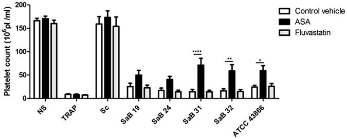 https://cdn.ncbi.nlm.nih.gov/pmc/blobs/37c5/5514152/07af646509b8/41598_2017_6024_Fig6_HTML.jpg