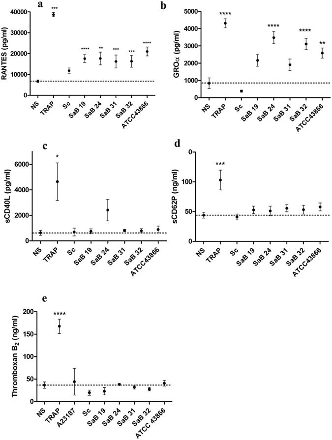 https://cdn.ncbi.nlm.nih.gov/pmc/blobs/37c5/5514152/432e9a645abe/41598_2017_6024_Fig3_HTML.jpg