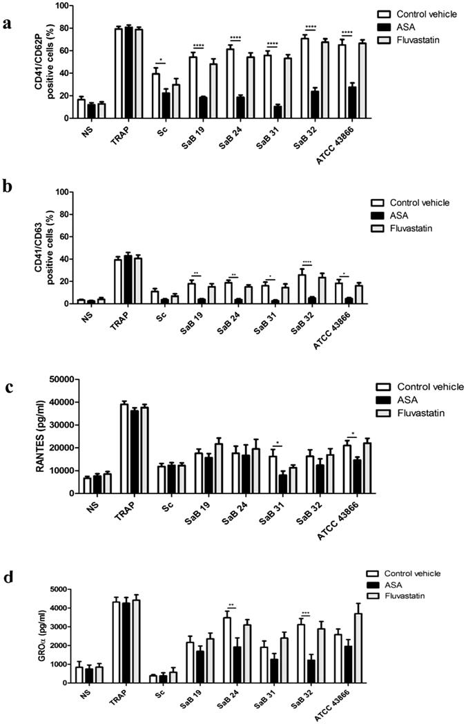 https://cdn.ncbi.nlm.nih.gov/pmc/blobs/37c5/5514152/9db1151e2fb6/41598_2017_6024_Fig7_HTML.jpg