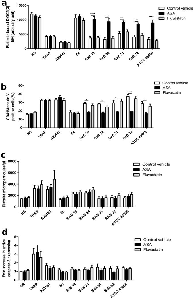 https://cdn.ncbi.nlm.nih.gov/pmc/blobs/37c5/5514152/d40f53344fc0/41598_2017_6024_Fig8_HTML.jpg