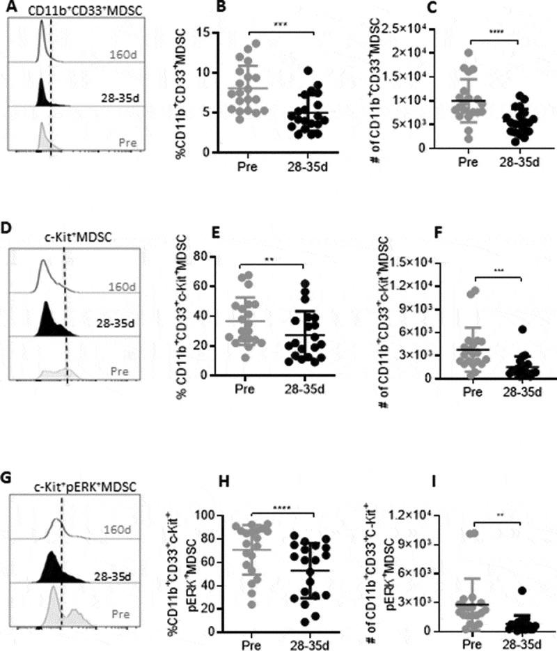 https://cdn.ncbi.nlm.nih.gov/pmc/blobs/37c6/7553535/28440229316d/KONI_A_1824863_F0002_B.jpg