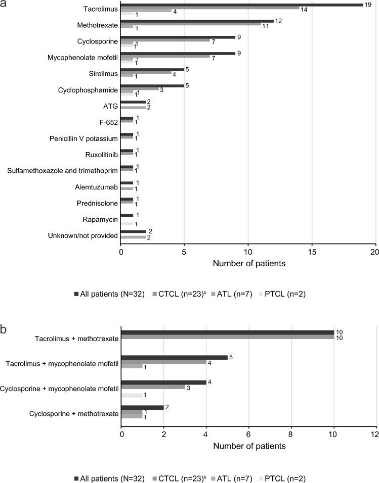 https://cdn.ncbi.nlm.nih.gov/pmc/blobs/37c8/11136860/59c16d4778c8/12185_2024_3753_Fig3_HTML.jpg