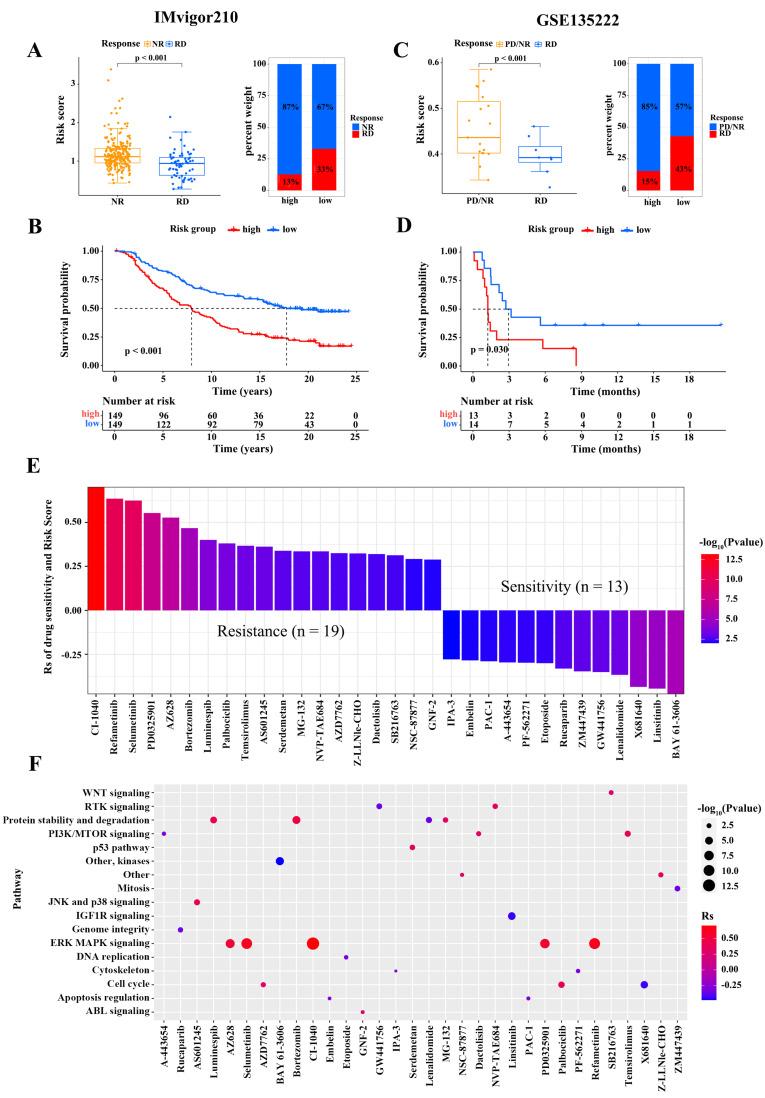 https://cdn.ncbi.nlm.nih.gov/pmc/blobs/37c8/11905420/dc1533226cf7/jcav16p1873g006.jpg