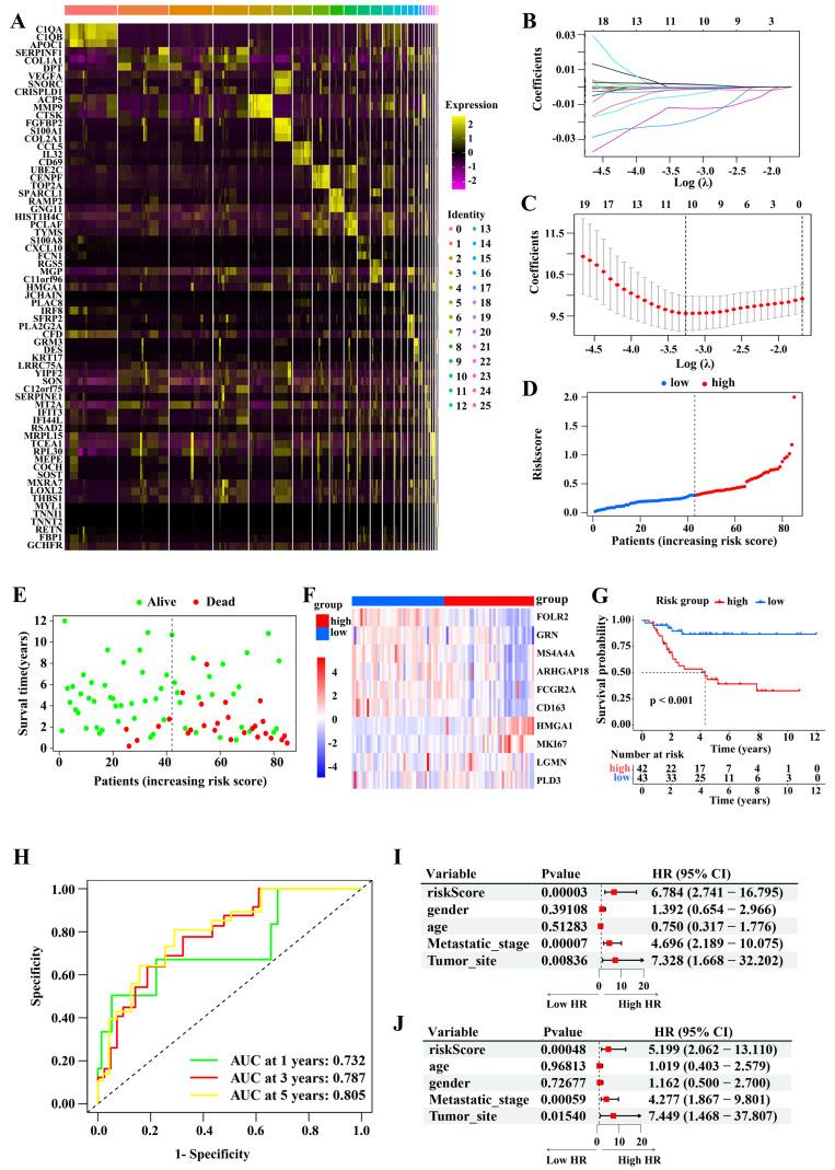 https://cdn.ncbi.nlm.nih.gov/pmc/blobs/37c8/11905420/f89afbf92997/jcav16p1873g003.jpg