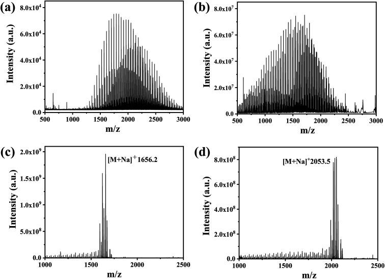 https://cdn.ncbi.nlm.nih.gov/pmc/blobs/37c9/11216039/43ad10a21b97/d4ra03153a-f4.jpg