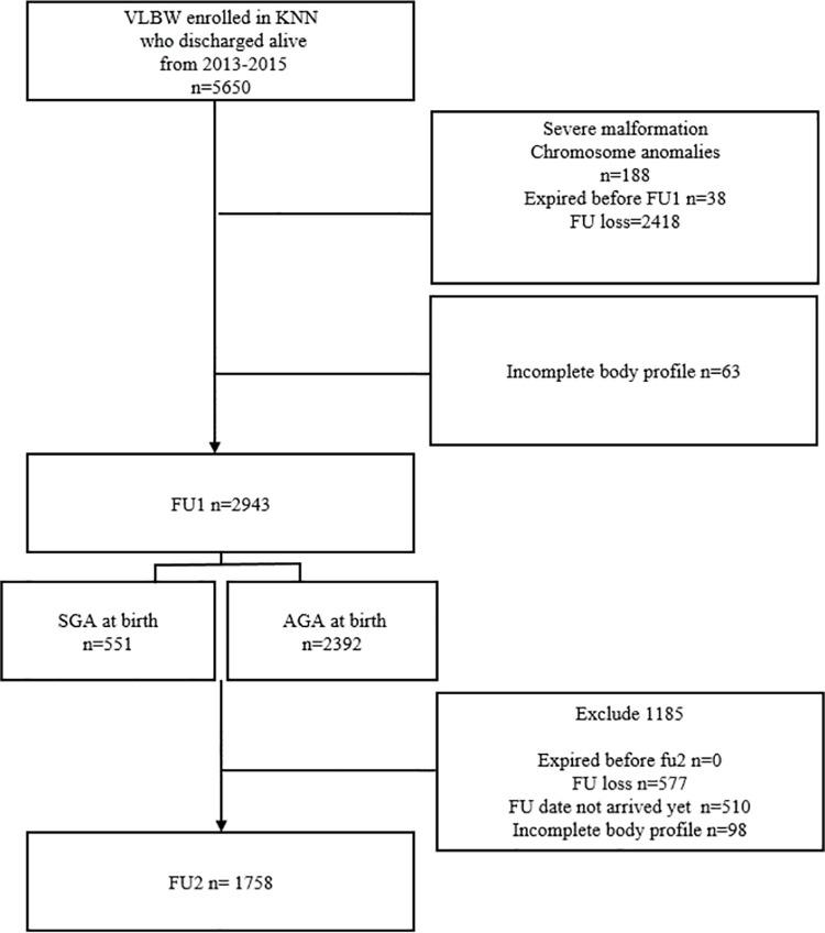 https://cdn.ncbi.nlm.nih.gov/pmc/blobs/37ca/8553165/7bc9b2362971/pone.0259080.g001.jpg
