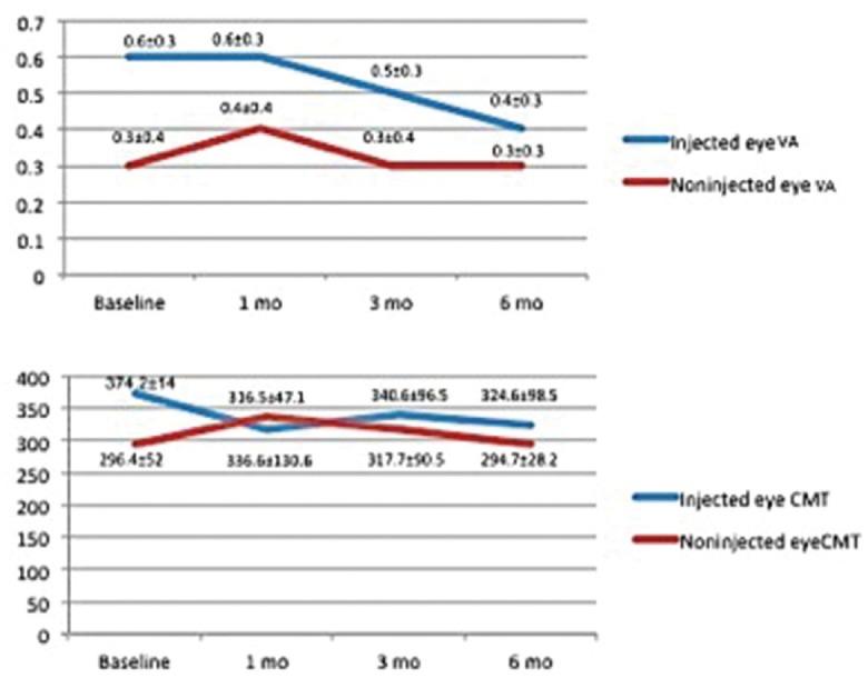 https://cdn.ncbi.nlm.nih.gov/pmc/blobs/37cd/5340063/5f52d94b7aa1/JOVR-12-44-g003.jpg