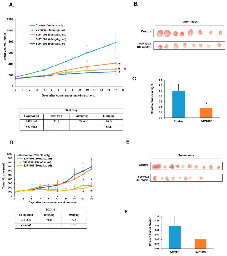 https://cdn.ncbi.nlm.nih.gov/pmc/blobs/37ce/10528299/019edbfc2a5b/cimb-45-00446-g007a.jpg