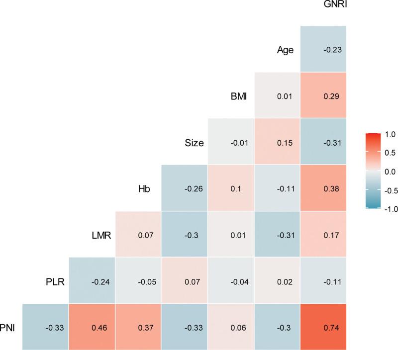 https://cdn.ncbi.nlm.nih.gov/pmc/blobs/37cf/9666186/cd49949cde90/medi-101-e31591-g002.jpg
