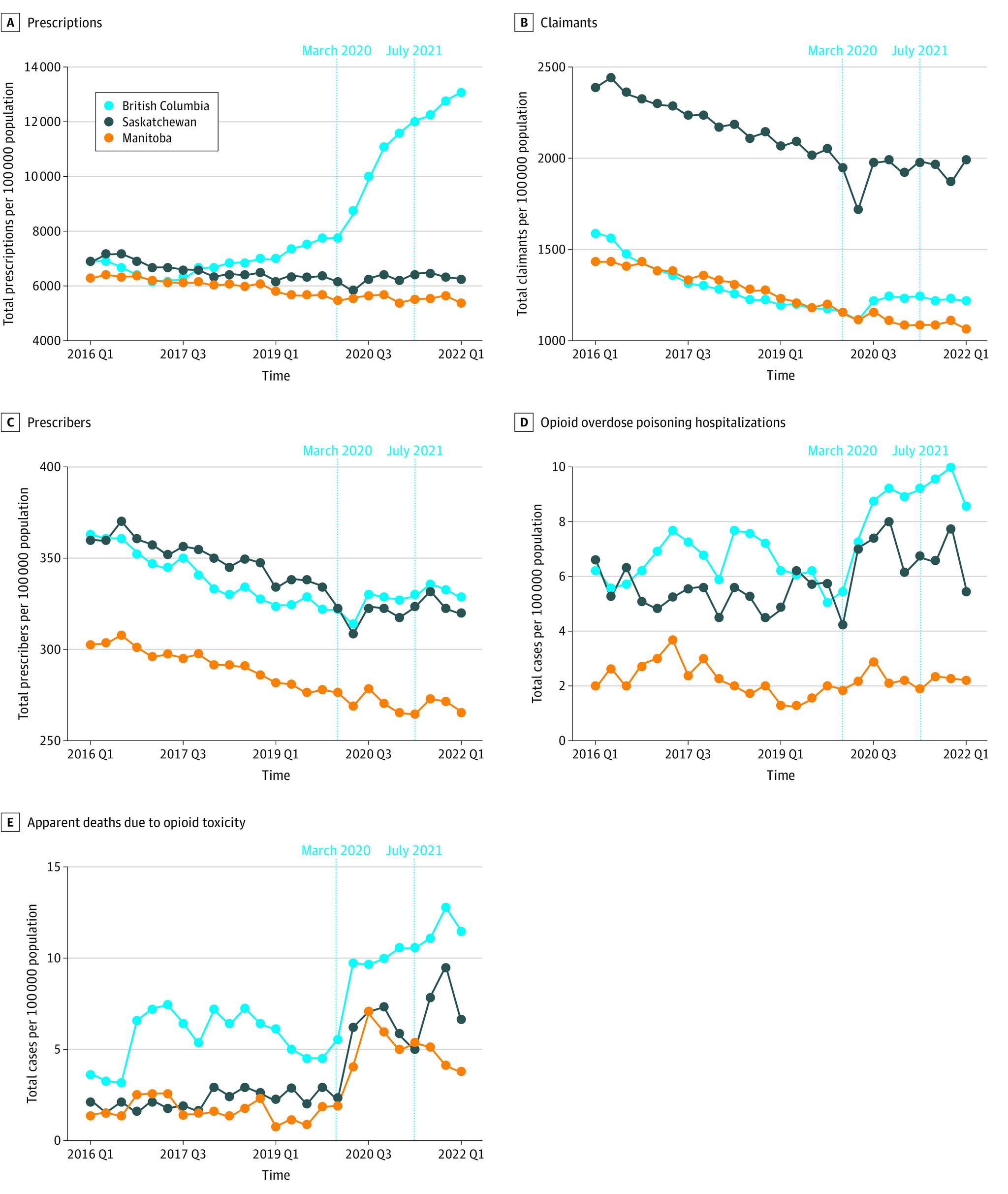 https://cdn.ncbi.nlm.nih.gov/pmc/blobs/37d0/10792500/271ac853cd26/jamainternmed-e237570-g001.jpg