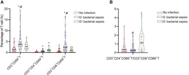 https://cdn.ncbi.nlm.nih.gov/pmc/blobs/37d0/9871918/94be9a5f9c94/fimmu-13-1058606-g002.jpg