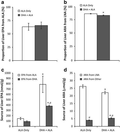 https://cdn.ncbi.nlm.nih.gov/pmc/blobs/37d3/5704430/dc9045f2da48/12986_2017_230_Fig3_HTML.jpg