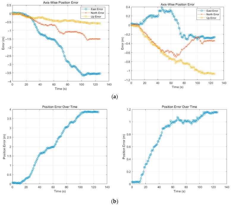 https://cdn.ncbi.nlm.nih.gov/pmc/blobs/37d6/12349106/3c08f370c6a0/sensors-25-04745-g012.jpg