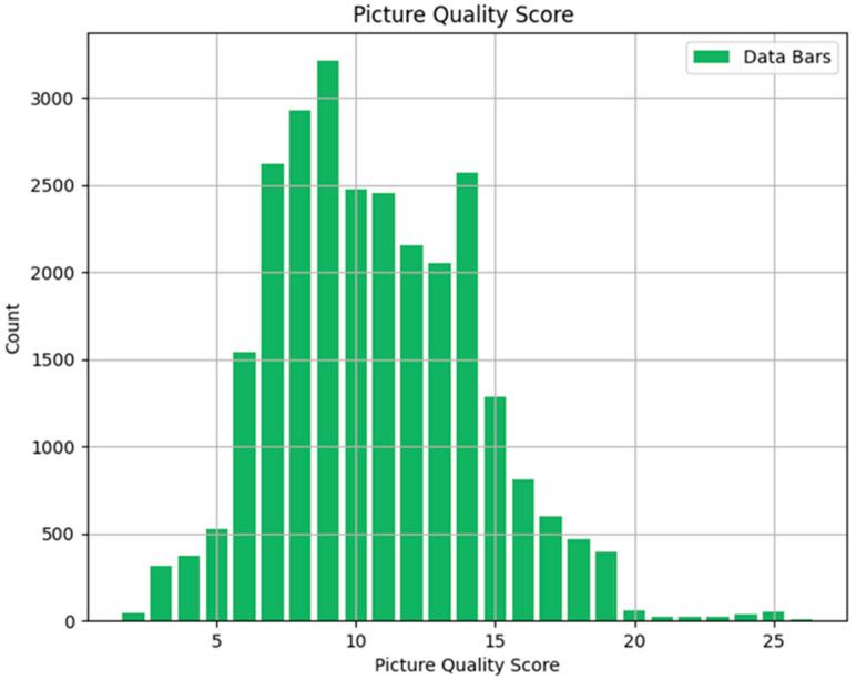 https://cdn.ncbi.nlm.nih.gov/pmc/blobs/37d6/12349106/52d5b1ccb788/sensors-25-04745-g006.jpg