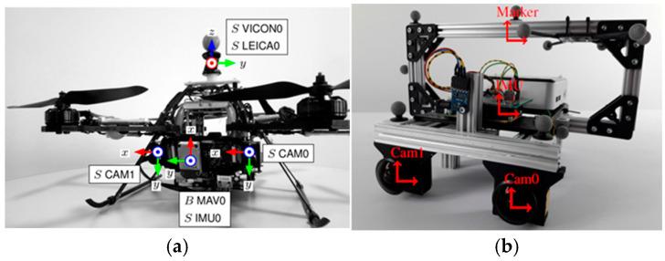 https://cdn.ncbi.nlm.nih.gov/pmc/blobs/37d6/12349106/95cc7586ea00/sensors-25-04745-g003.jpg