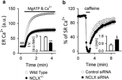 https://cdn.ncbi.nlm.nih.gov/pmc/blobs/37d7/10717822/cb3cc1fac23d/12576_2014_326_Fig5_HTML.jpg