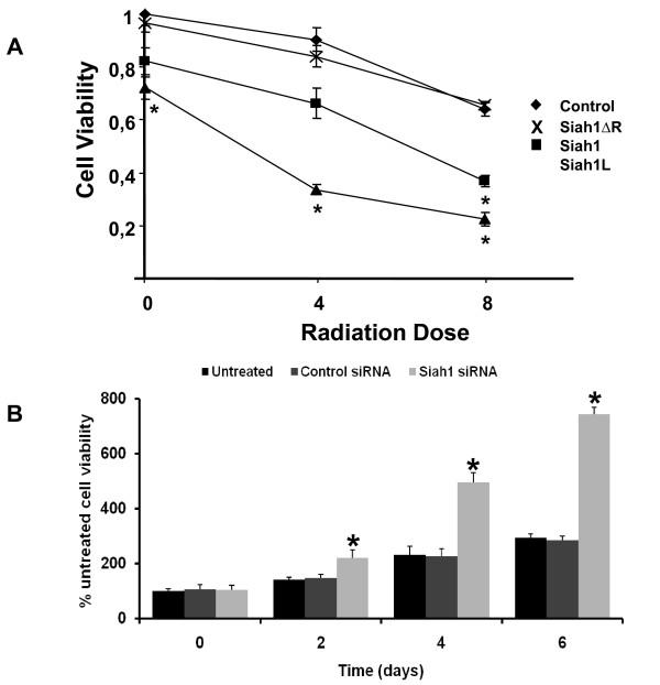 https://cdn.ncbi.nlm.nih.gov/pmc/blobs/37d7/2921397/811b571f3e80/1471-2407-10-403-5.jpg