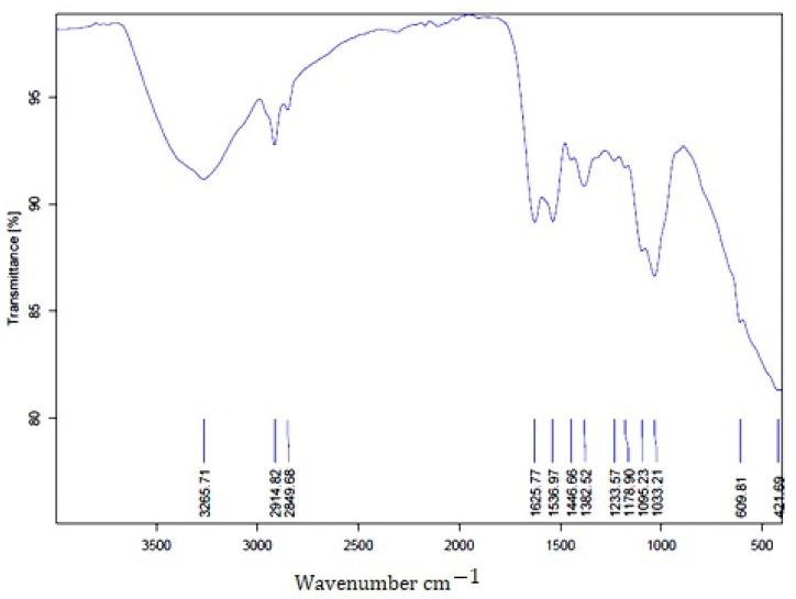 https://cdn.ncbi.nlm.nih.gov/pmc/blobs/37d9/10707927/f4ab48b1e16b/molecules-28-07762-g005.jpg