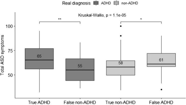 https://cdn.ncbi.nlm.nih.gov/pmc/blobs/37d9/10806173/da8f289b6fd3/787_2023_2145_Fig5_HTML.jpg