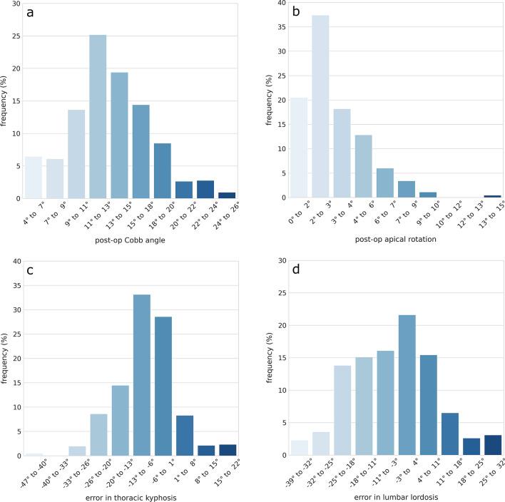 https://cdn.ncbi.nlm.nih.gov/pmc/blobs/37da/7815774/5d114862903d/41598_2021_81319_Fig3_HTML.jpg