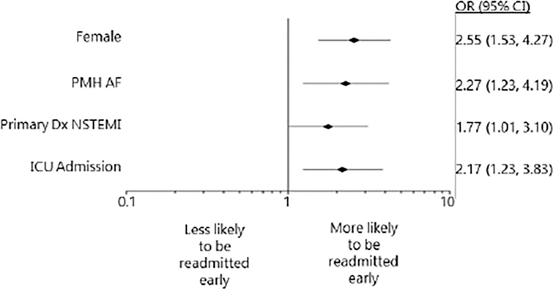 https://cdn.ncbi.nlm.nih.gov/pmc/blobs/37dd/9017796/b1120c5ad2fb/nihms-1795617-f0003.jpg