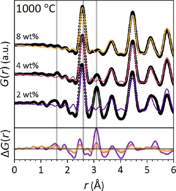 https://cdn.ncbi.nlm.nih.gov/pmc/blobs/37df/11299600/54a85832acde/j-57-00945-fig7.jpg