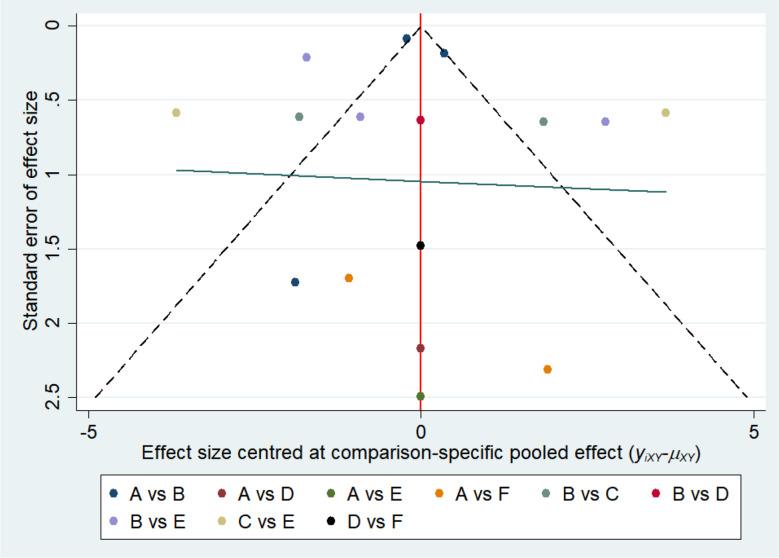 https://cdn.ncbi.nlm.nih.gov/pmc/blobs/37df/12087167/1984abbd32ad/12889_2025_22904_Fig6_HTML.jpg