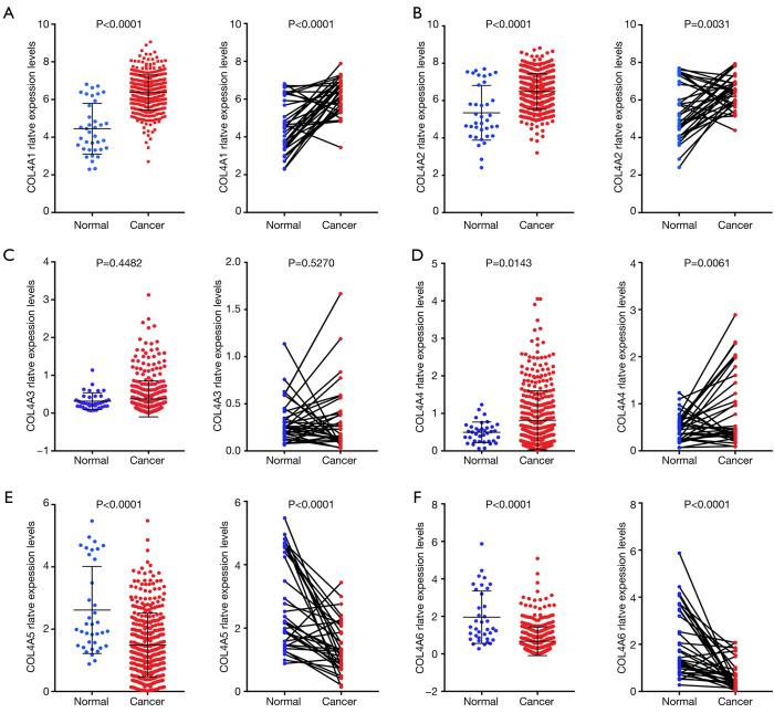 https://cdn.ncbi.nlm.nih.gov/pmc/blobs/37df/8799138/4c05b37b9326/tcr-09-09-5218-f3.jpg