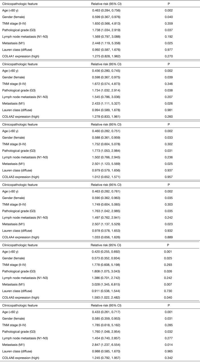 https://cdn.ncbi.nlm.nih.gov/pmc/blobs/37df/8799138/e030e72c7076/tcr-09-09-5218-fS.1.jpg