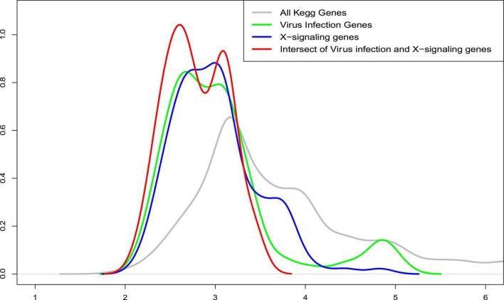 https://cdn.ncbi.nlm.nih.gov/pmc/blobs/37df/9551568/a01413fcb689/fnagi-14-935279-g006.jpg