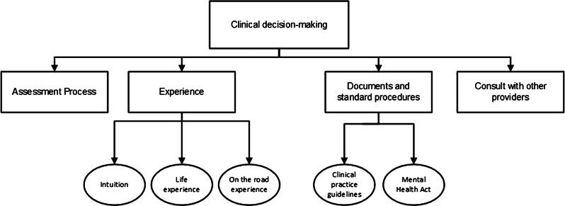 https://cdn.ncbi.nlm.nih.gov/pmc/blobs/37e0/11577801/1bafdf18842a/12911_2024_2768_Fig1_HTML.jpg