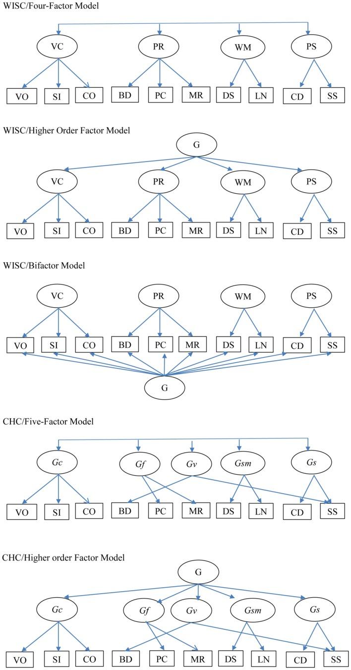 https://cdn.ncbi.nlm.nih.gov/pmc/blobs/37e2/4884732/8bf2eece3472/fpsyg-07-00737-g001.jpg