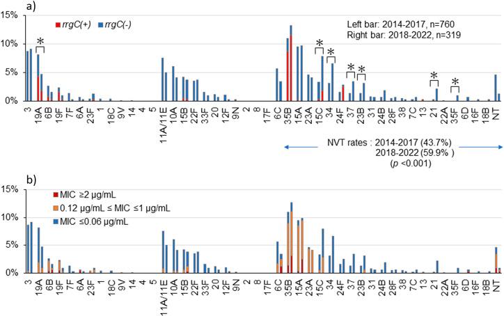 https://cdn.ncbi.nlm.nih.gov/pmc/blobs/37e4/11450500/468641694380/S0950268824001031_fig1.jpg