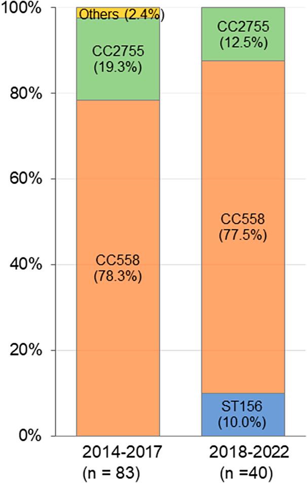 https://cdn.ncbi.nlm.nih.gov/pmc/blobs/37e4/11450500/e0ff615001f0/S0950268824001031_fig4.jpg