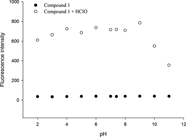 https://cdn.ncbi.nlm.nih.gov/pmc/blobs/37e4/8190919/707615b8caba/ao1c01271_0005.jpg