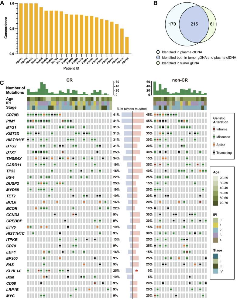 https://cdn.ncbi.nlm.nih.gov/pmc/blobs/37e4/9594942/55d3532b7686/12916_2022_2562_Fig2_HTML.jpg