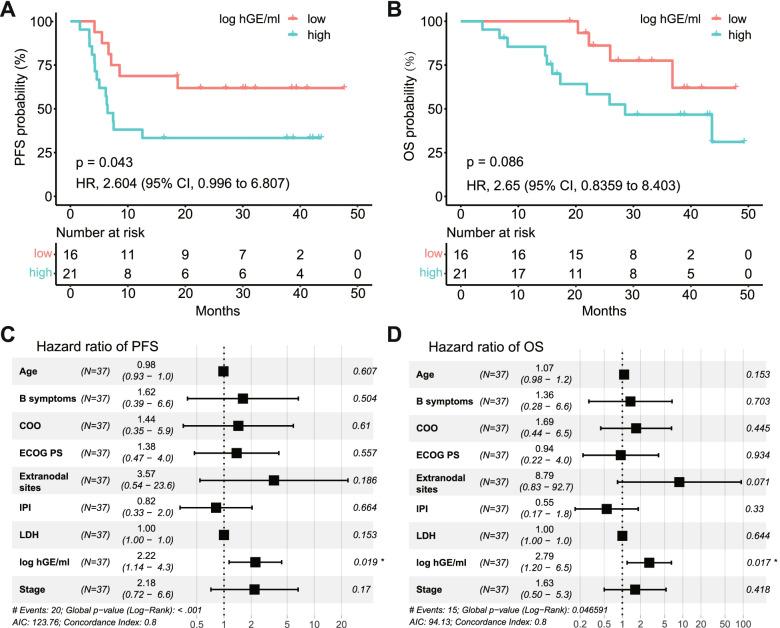 https://cdn.ncbi.nlm.nih.gov/pmc/blobs/37e4/9594942/98b65111ecd7/12916_2022_2562_Fig4_HTML.jpg