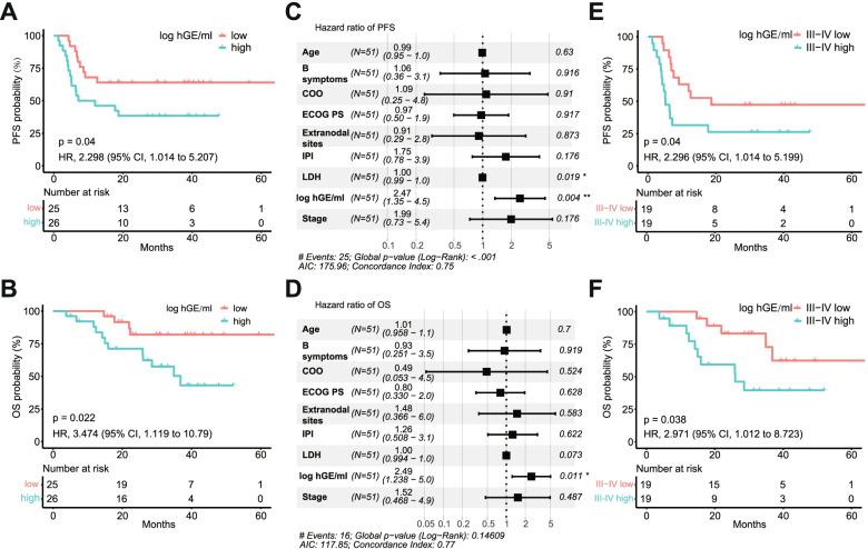 https://cdn.ncbi.nlm.nih.gov/pmc/blobs/37e4/9594942/c0e18fb50a50/12916_2022_2562_Fig3_HTML.jpg