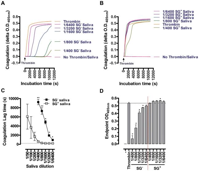 https://cdn.ncbi.nlm.nih.gov/pmc/blobs/37e6/2880569/ae7115ad7a1b/ppat.1000926.g005.jpg