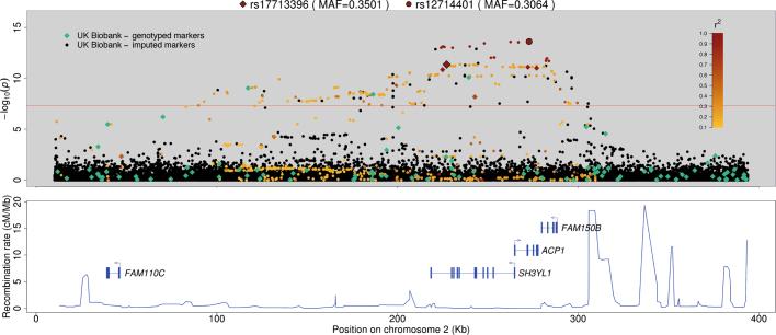 https://cdn.ncbi.nlm.nih.gov/pmc/blobs/37e8/6786975/067ed969e2ac/41586_2018_579_Fig9_ESM.jpg