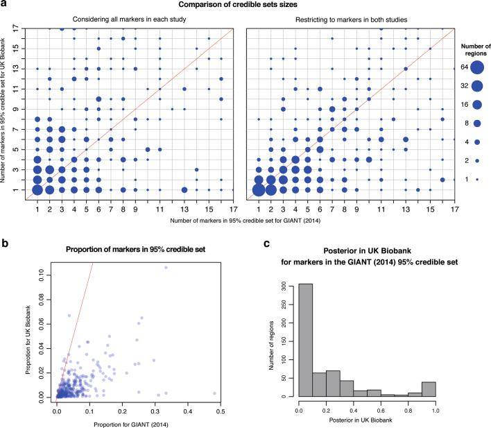 https://cdn.ncbi.nlm.nih.gov/pmc/blobs/37e8/6786975/0b086fb1fb70/41586_2018_579_Fig10_ESM.jpg