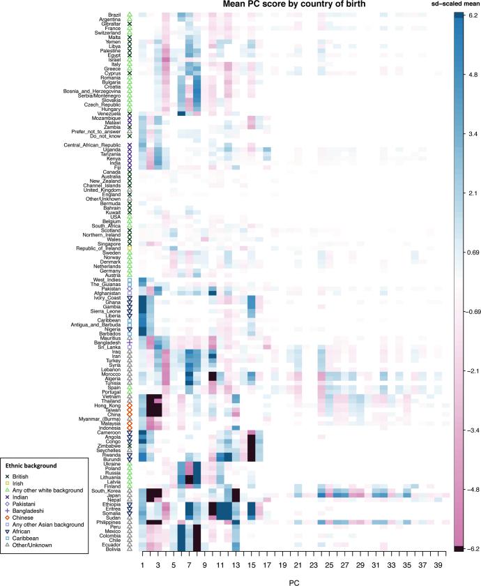 https://cdn.ncbi.nlm.nih.gov/pmc/blobs/37e8/6786975/7020764f32ce/41586_2018_579_Fig7_ESM.jpg