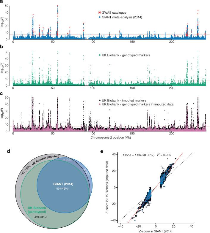 https://cdn.ncbi.nlm.nih.gov/pmc/blobs/37e8/6786975/9c164e127baa/41586_2018_579_Fig4_HTML.jpg