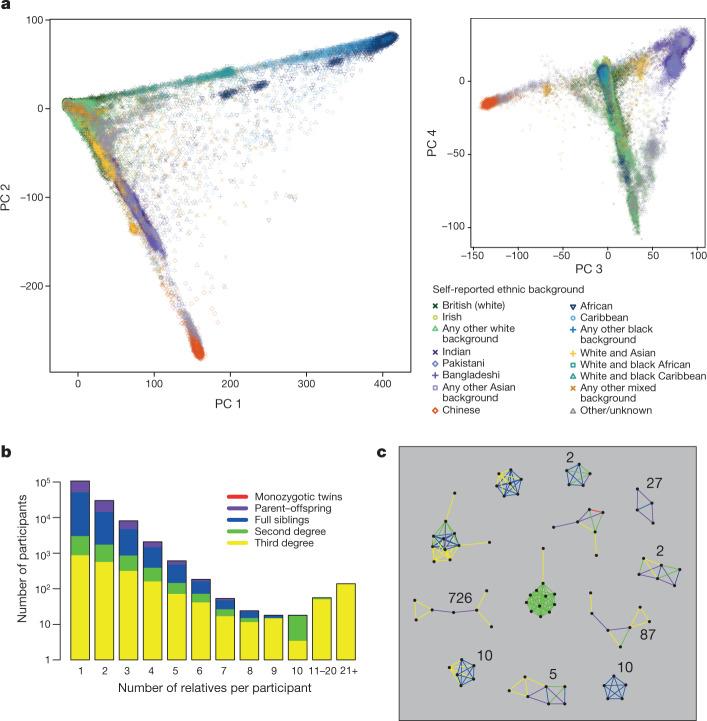 https://cdn.ncbi.nlm.nih.gov/pmc/blobs/37e8/6786975/cd6bd00843ea/41586_2018_579_Fig3_HTML.jpg