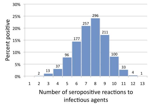 https://cdn.ncbi.nlm.nih.gov/pmc/blobs/37ea/3214184/1123cf3b6356/1756-0500-4-433-3.jpg