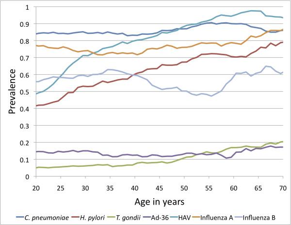 https://cdn.ncbi.nlm.nih.gov/pmc/blobs/37ea/3214184/b84bf8191591/1756-0500-4-433-2.jpg